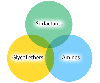 Surfactants　Glycol etherss　Amines