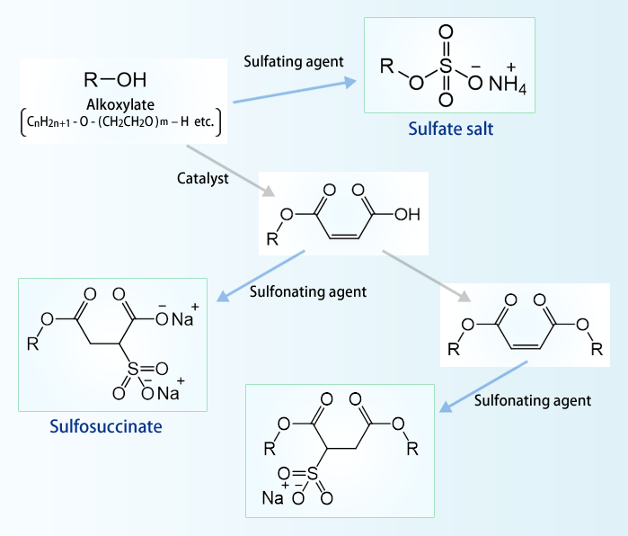 Chemical reaction formula