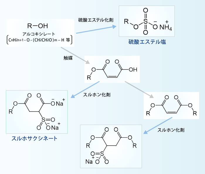 化学反応式