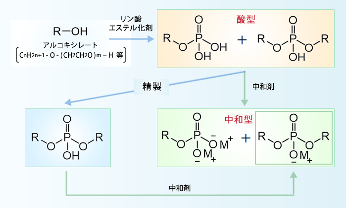 化学反応式