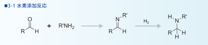 3-1 水素添加反応　化学反応式
